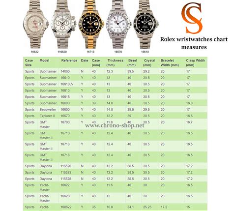 women size rolex|rolex bezel size chart.